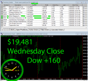 STATS-7-29-20-300x278 Wednesday July 29, 2020, Today Stock Market