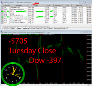STATS-7-7-20-300x281 Tuesday July 7, 2020, Today Stock Market