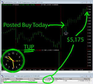 TUP-300x271 Friday July 10, 2020, Today Stock Market