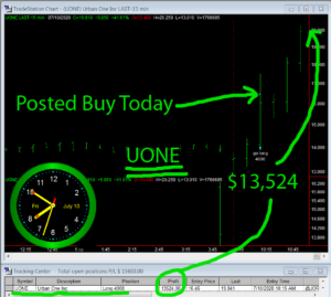 UONE-300x269 Friday July 10, 2020, Today Stock Market