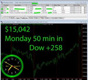 1-Hour-in-300x273 Monday August 24, 2020, Today Stock Market