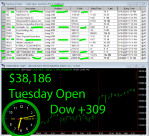 1stats930-August-11-20-300x273 Tuesday August 11, 2020, Today Stock Market