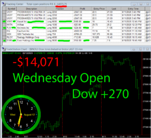 1stats930-August-12-20-300x274 Wednesday August 12, 2020, Today Stock Market
