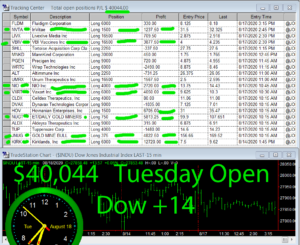 1stats930-August-18-20-300x245 Tuesday August 18, 2020, Today Stock Market