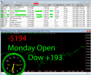 1stats930-August-24-20-300x248 Monday August 24, 2020, Today Stock Market