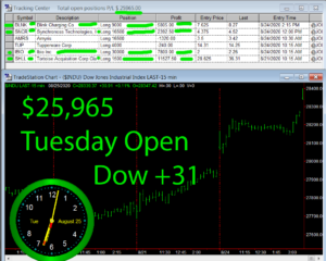 1stats930-August-25-20-300x240 Tuesday August 25, 2020, Today Stock Market