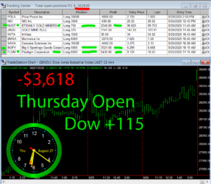 1stats930-August-27-20-300x262 Thursday August 27, 2020, Today Stock Market