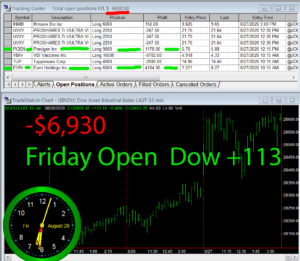 1stats930-August-28-20-300x261 Friday August 28, 2020, Today Stock Market