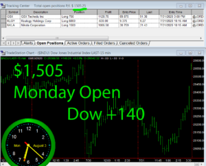 1stats930-August-3-20-300x242 Monday August 3, 2020, Today Stock Market
