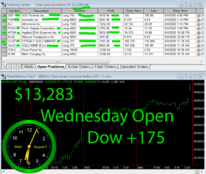 1stats930-August-5-20-300x254 Wednesday August 5, 2020, Today Stock Market