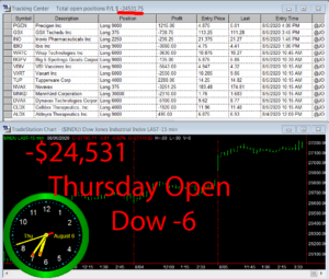 1stats930-August-6-20-300x255 Thursday August 6, 2020, Today Stock Market