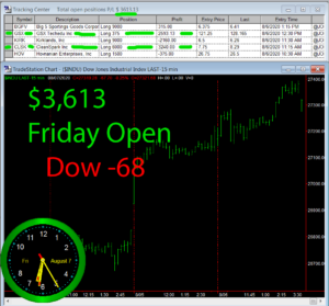 1stats930-August-7-20-300x279 Friday August 7, 2020, Today Stock Market