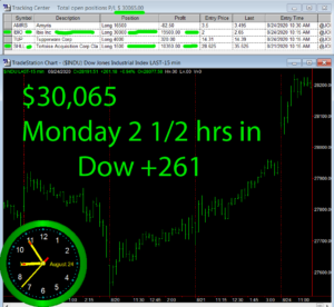 2-1-2-hours-in-300x276 Monday August 24, 2020, Today Stock Market