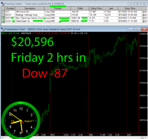 2-hours-in-300x281 Friday August 7, 2020, Today Stock Market