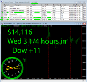 3-1-4-hours-in-300x281 Wednesday August 26, 2020, Today Stock Market