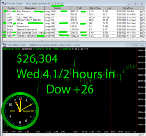 4-1-2-hours-in-1-300x279 Wednesday August 26, 2020, Today Stock Market