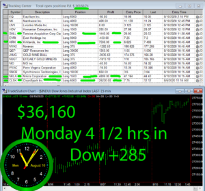 4-1-2-hours-in-300x279 Monday August 10, 2020, Today Stock Market