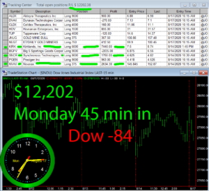 45-min-in-300x274 Monday August 17, 2020, Today Stock Market