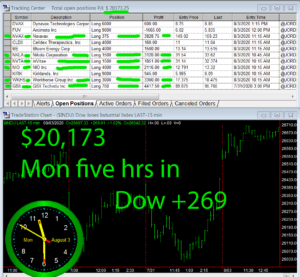5-hours-in-300x277 Monday August 3, 2020, Today Stock Market