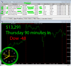 90-min-in-1-300x278 Thursday August 13, 2020, Today Stock Market