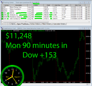 90-min-in-300x280 Monday August 3, 2020, Today Stock Market