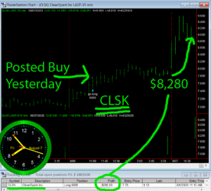 CLSK-300x272 Friday August 7, 2020, Today Stock Market