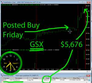 GSX-300x269 Monday August 3, 2020, Today Stock Market
