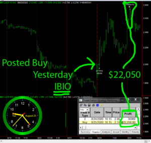 IBIO-1-300x284 Tuesday August 25, 2020, Today Stock Market