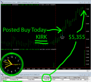 KIRK-300x271 Monday August 10, 2020, Today Stock Market