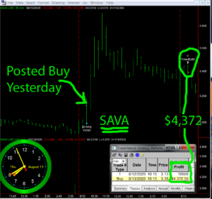 SAVA-1-300x281 Thursday August 13, 2020, Today Stock Market