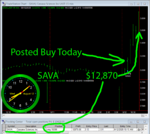SAVA-300x268 Wednesday August 12, 2020, Today Stock Market