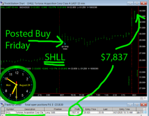 SHLL-1-300x234 Monday August 24, 2020, Today Stock Market