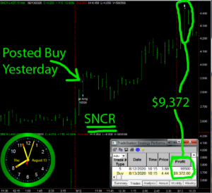 SNCR-300x274 Thursday August 13, 2020, Today Stock Market