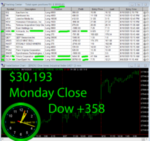 STATS-8-10-20-300x282 Monday August 10, 2020, Today Stock Market