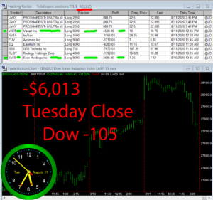 STATS-8-11-20-300x281 Tuesday August 11, 2020, Today Stock Market