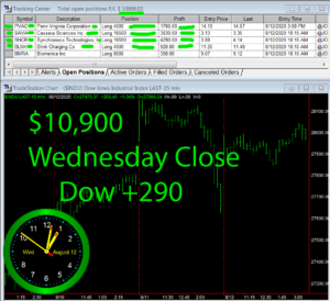 STATS-8-12-20-300x274 Wednesday August 12, 2020, Today Stock Market