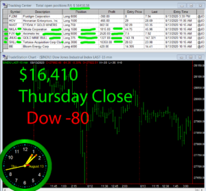 STATS-8-13-20-300x278 Thursday August 13, 2020, Today Stock Market