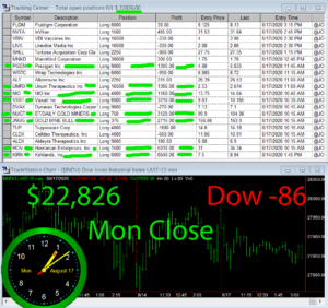 STATS-8-17-20-300x282 Monday August 17, 2020, Today Stock Market