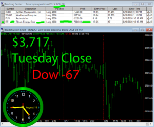 STATS-8-18-20-300x248 Tuesday August 18, 2020, Today Stock Market