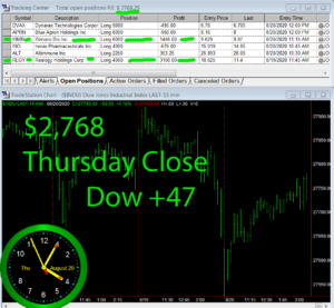 STATS-8-20-20-300x277 Thursday August 20, 2020, Today Stock Market