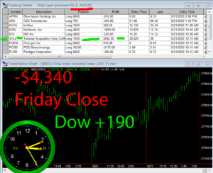 STATS-8-21-20-300x244 Friday August 21, 2020, Today Stock Market