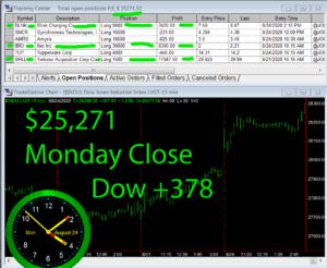 STATS-8-24-20-300x246 Monday August 24, 2020, Today Stock Market
