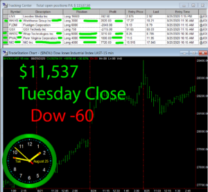 STATS-8-25-20-300x276 Tuesday August 25, 2020, Today Stock Market