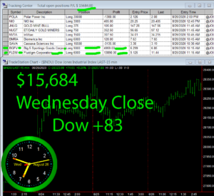 STATS-8-26-20-300x275 Wednesday August 26, 2020, Today Stock Market