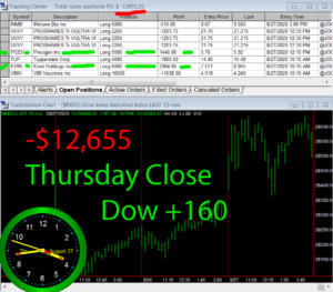 STATS-8-27-20-300x263 Thursday August 27, 2020, Today Stock Market