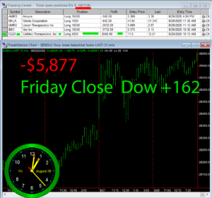 STATS-8-28-20-300x281 Friday August 28, 2020, Today Stock Market