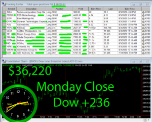 STATS-8-3-20-300x242 Monday August 3, 2020, Today Stock Market