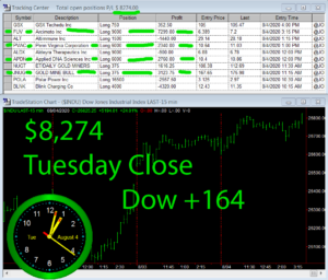 STATS-8-4-20-300x256 Tuesday August 4, 2020, Today Stock Market
