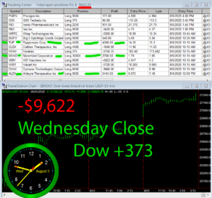 STATS-8-5-20-300x280 Wednesday August 5, 2020, Today Stock Market