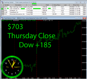 STATS-8-6-20-300x272 Thursday August 6, 2020, Today Stock Market